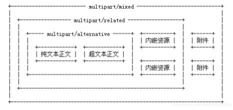 JavaMail实现带附件的邮件发送的方法