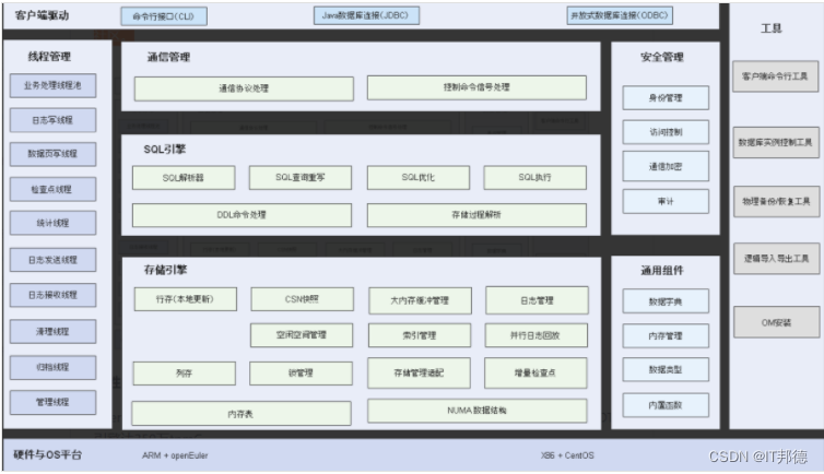 国产开源数据库openGauss容器部署过程全介绍