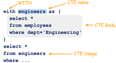 MariaDB表表达式之公用表表达式(CTE)