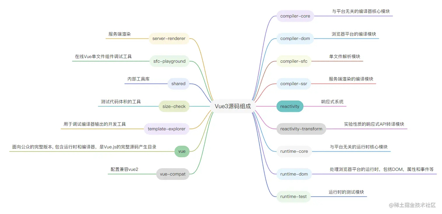 Vue3中使用pnpm搭建monorepo开发环境