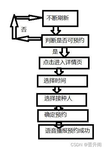 利用Python实现自定义连点器