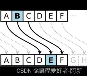 凯撒密码的原理及Python实现介绍