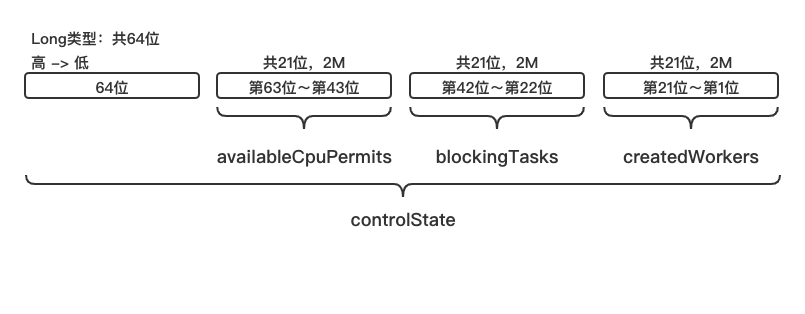 Android Dispatchers.IO线程池深入刨析