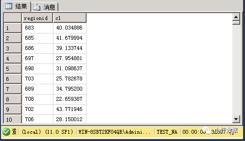 SQL Server实现group_concat功能的实例