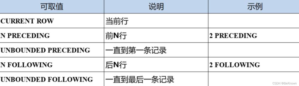 SQL窗口函数OVER用法介绍