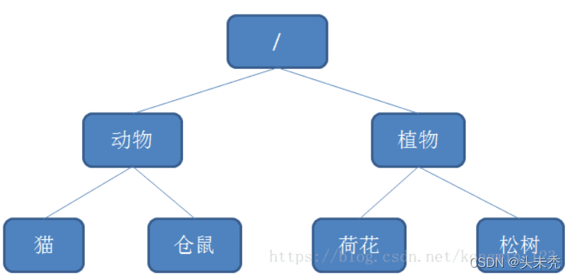 关于分布式锁的三种实现方式