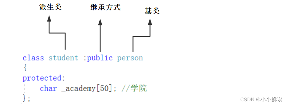 C++继承与菱形继承的介绍