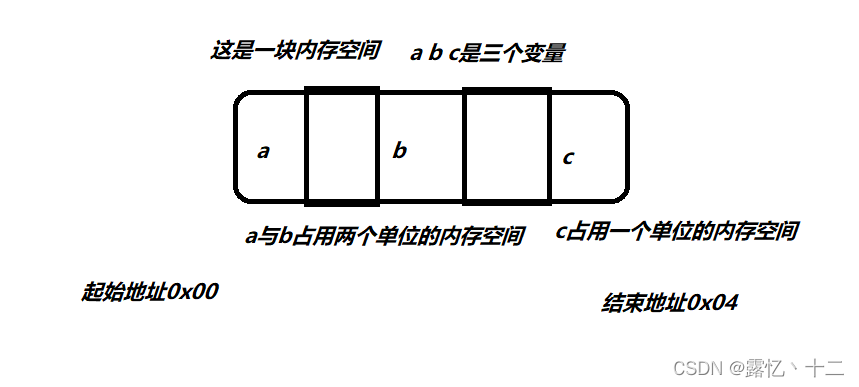 C/C++指针介绍与使用介绍