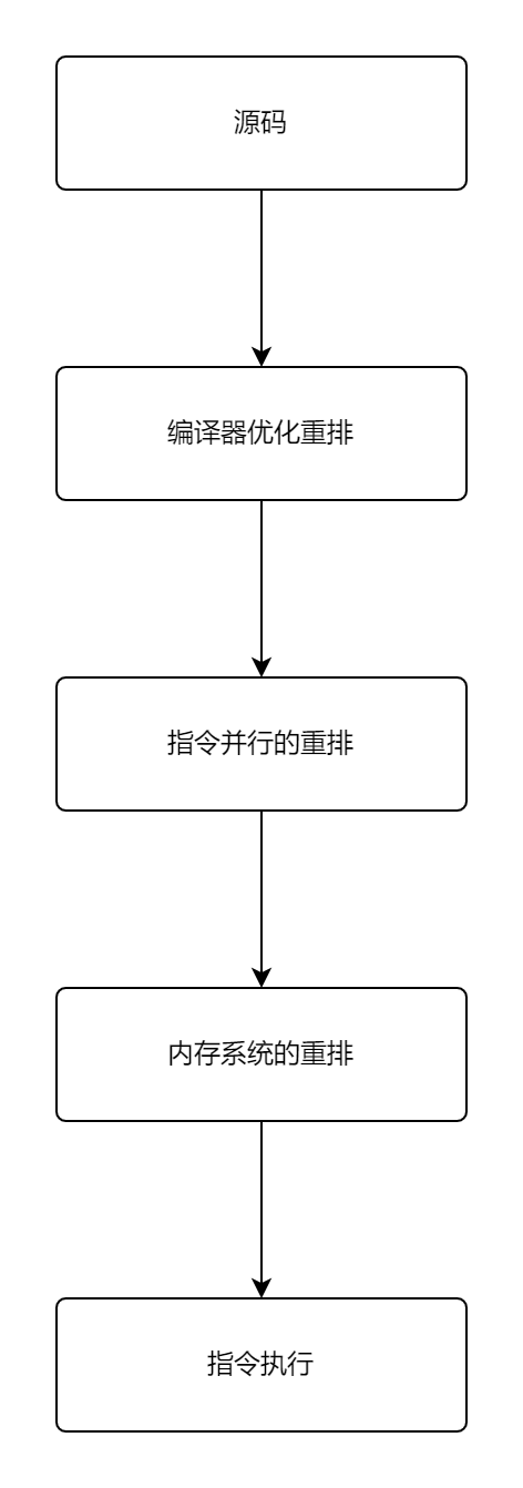 Java中Volatile关键字能保证原子性吗