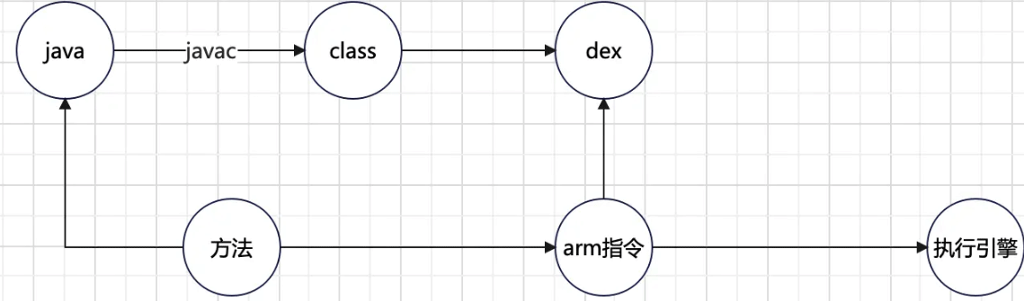 Android AndFix热修复原理介绍