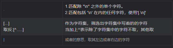 python正则表达中的re库常用方法总结