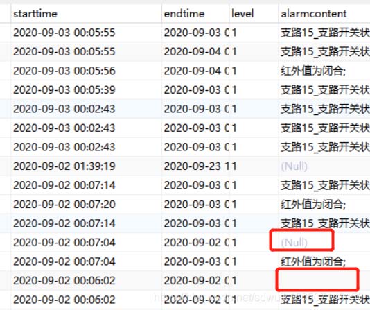 MySQL中设置NULL和空白字符串的问题及解决