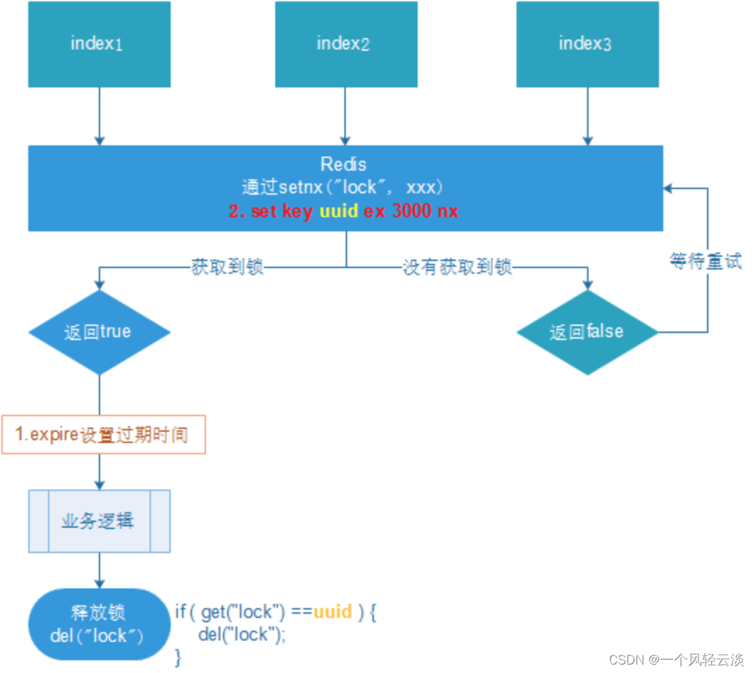 redis深入浅出分布式锁实现下篇