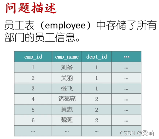 SQL案例学习之字符串的合并与拆分方法介绍