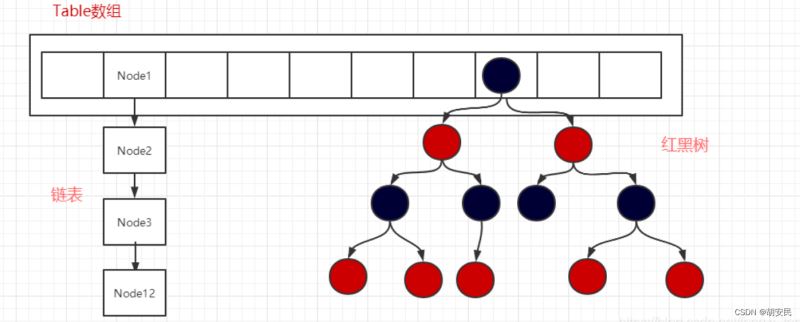 C语言实现手写Map(数组+链表+红黑树)的代码