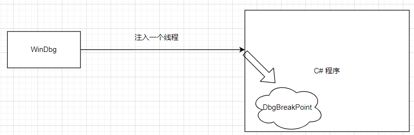 在C#程序中注入恶意DLL的方法