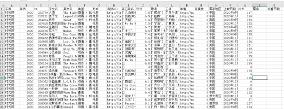 Python获取时光网电影数据的完整代码