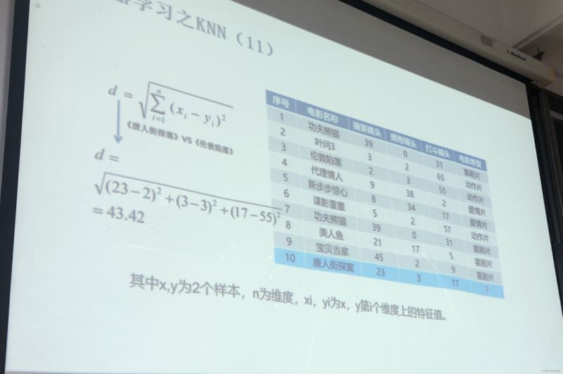 Python实现K-近邻算法的代码