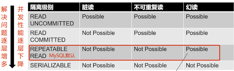 MySQL中LBCC和MVCC的理解及常见问题介绍