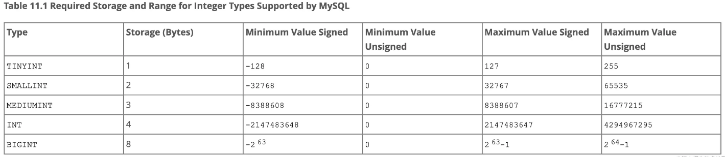 MySQL时间类型用 datetime, timestamp 还是 integer 更好