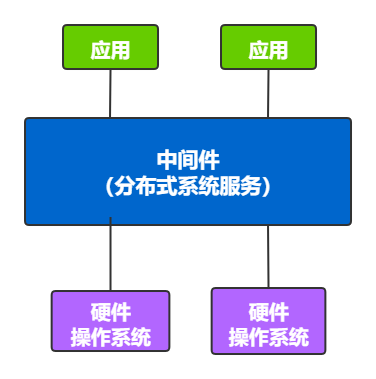 从入门到精通:RabbitMQ的详细介绍