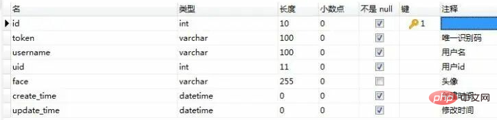 PHP四种统计在线人数方式介绍