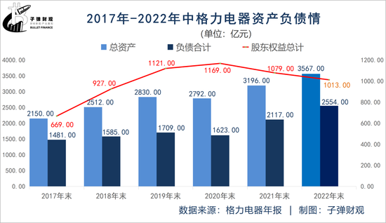 格力触及天花板，董明珠急寻新风口