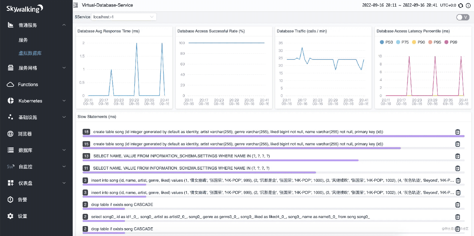 Apache SkyWalking 监控 MySQL Server实战解析