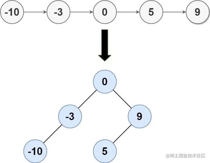 前端算法题解leetcode36-有效的数独示例介绍