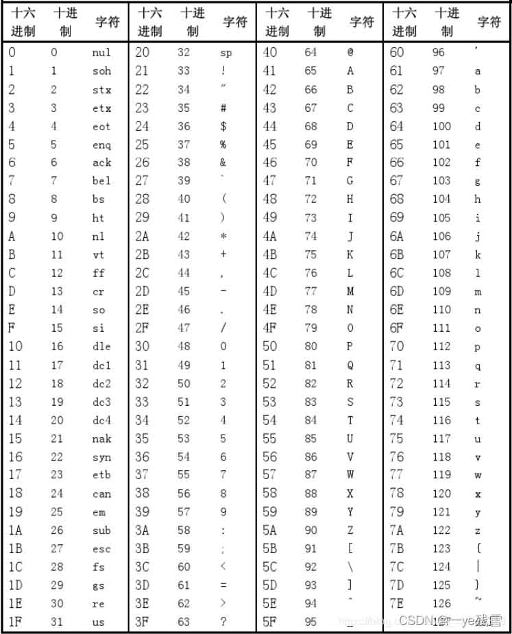 Python查看数据类型与格式