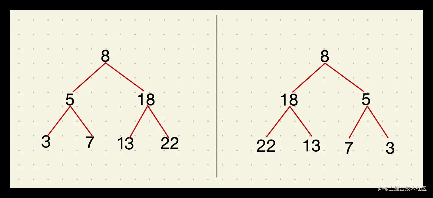TypeScript获取二叉树的镜像