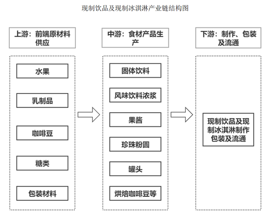 “雪王”年赚103亿，不靠卖奶茶