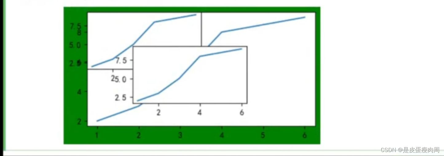 Python数据分析之matplotlib绘图介绍