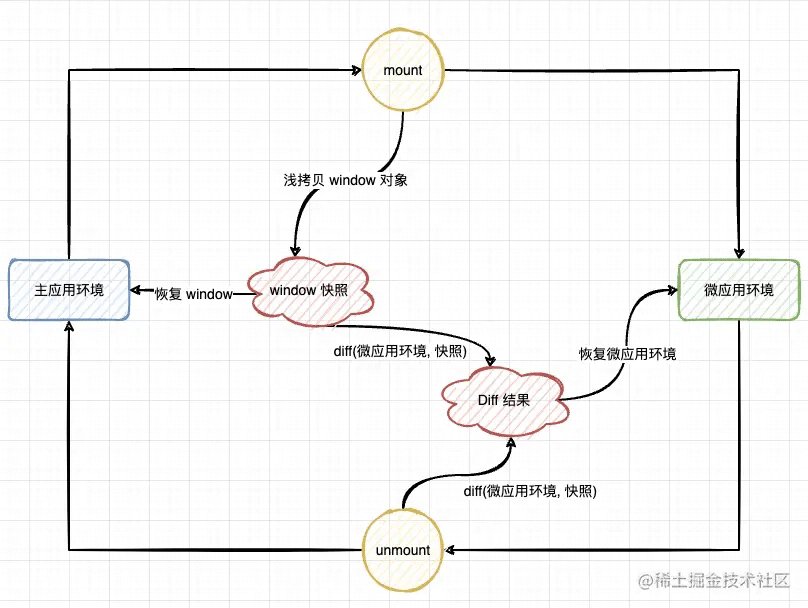 Qiankun原理之JS沙箱是如何做隔离的介绍