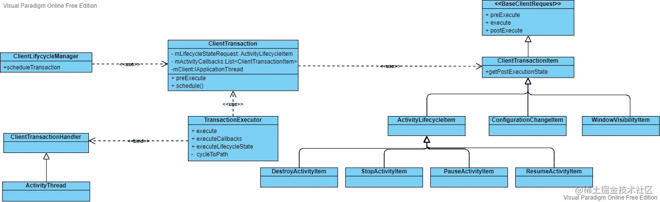 Android10客户端事务管理ClientLifecycleManage