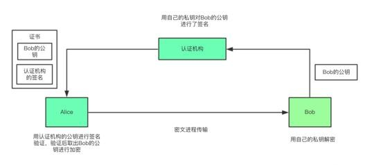 使用openssl实现私有CA的搭建和证书的颁发