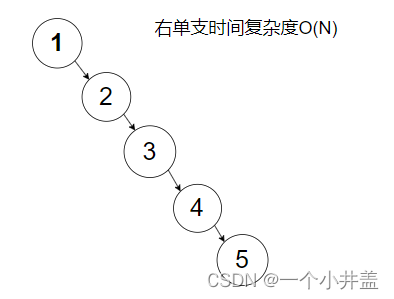 C++AVL树4种旋转详讲(左单旋、右单旋、左