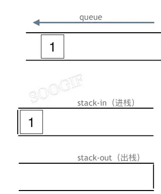 Go语言实现栈与队列基本操作学家