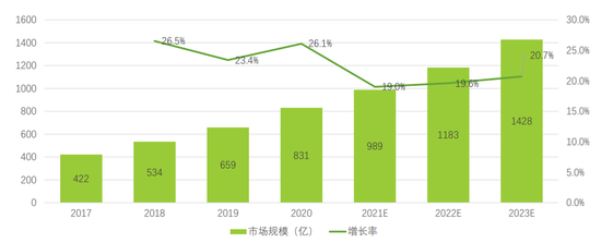 图源：中国连锁经营协会