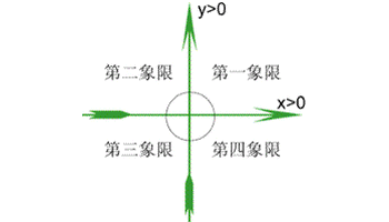 ROS机器人底盘坐标像素变换操作方法