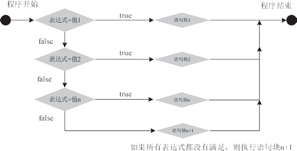 Java流程控制语句最全汇总(中篇)