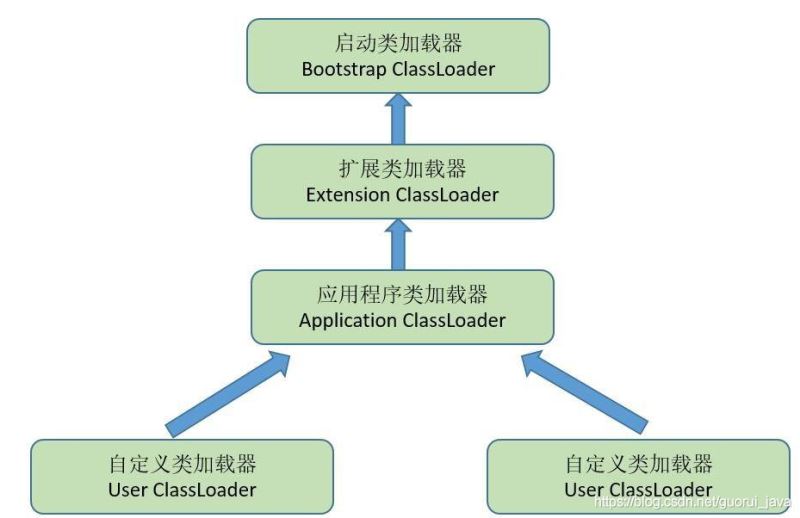 Java经典面试题最全汇总208道(六)