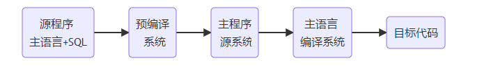 嵌入式SQL的详细介绍