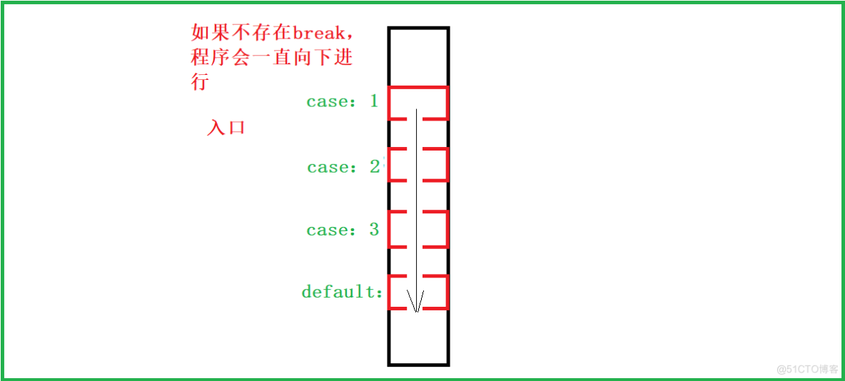 初识C语言(下)_数组_17