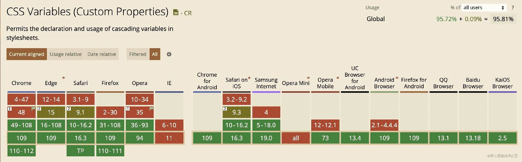 JavaScript CSS优雅实现网页多主题风格换肤