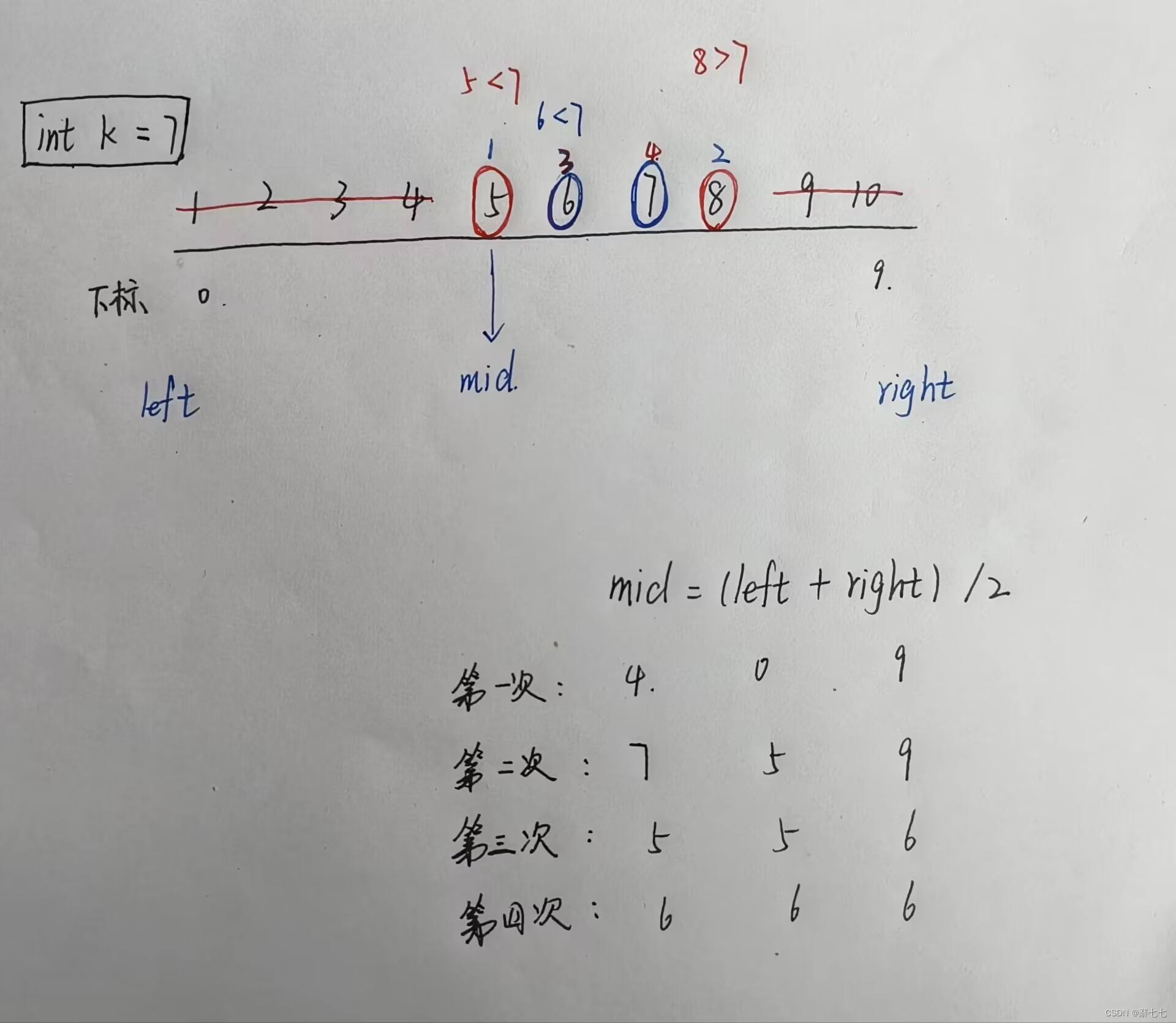 C语言通过二分查找实现猜数字游戏