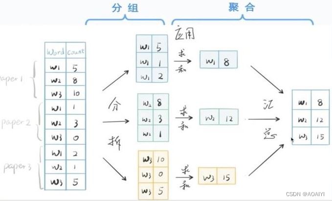 pandas中groupby操作实现介绍