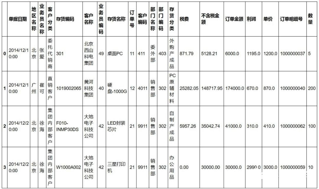 14个Python处理Excel的常用操作总结