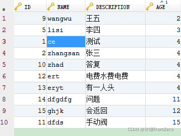 order by + limit分页时数据重复问题及解决方