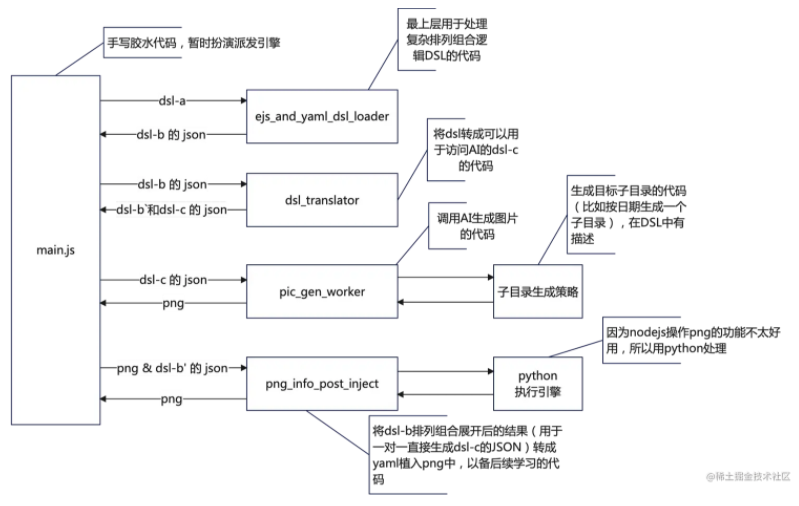 ChatGPT前端编程秀之别拿编程语言不当语言